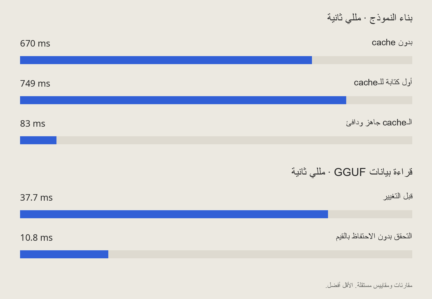 بناء النموذج: 670 / 749 / 83 مللي ثانية. قراءة البيانات الوصفية: 37.7 / 10.8 مللي ثانية.